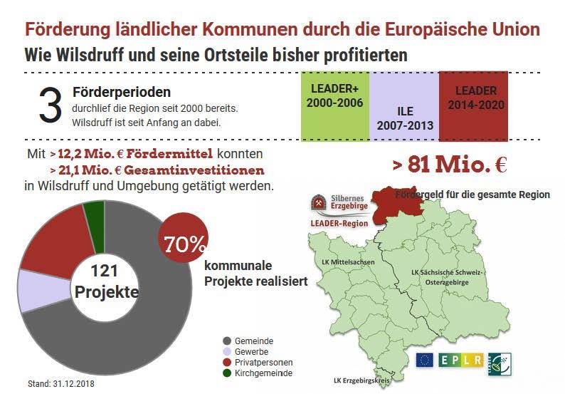 2019-03-26_Leader-Infografik_Seite_1.jpg