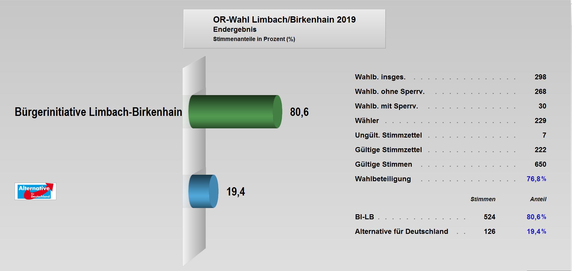 OR-Wahl_2019_Endergebnis.JPG