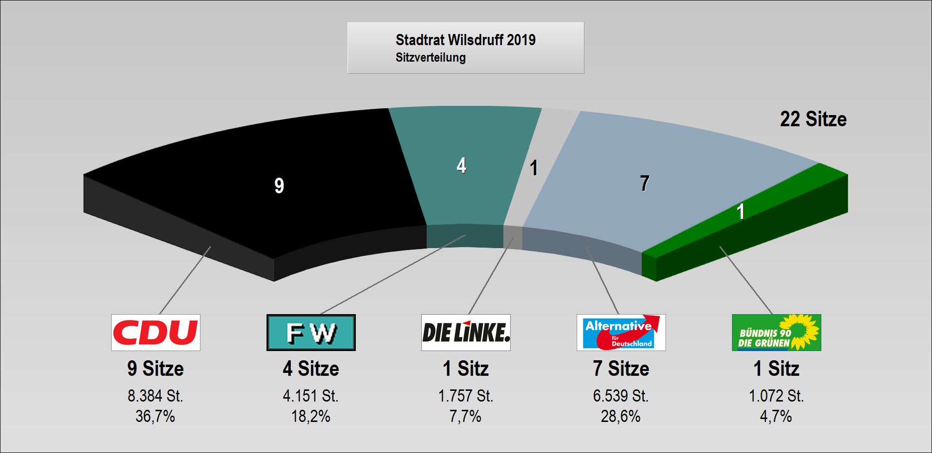 SR-Sitzverteilung_2019_endgültig.JPG